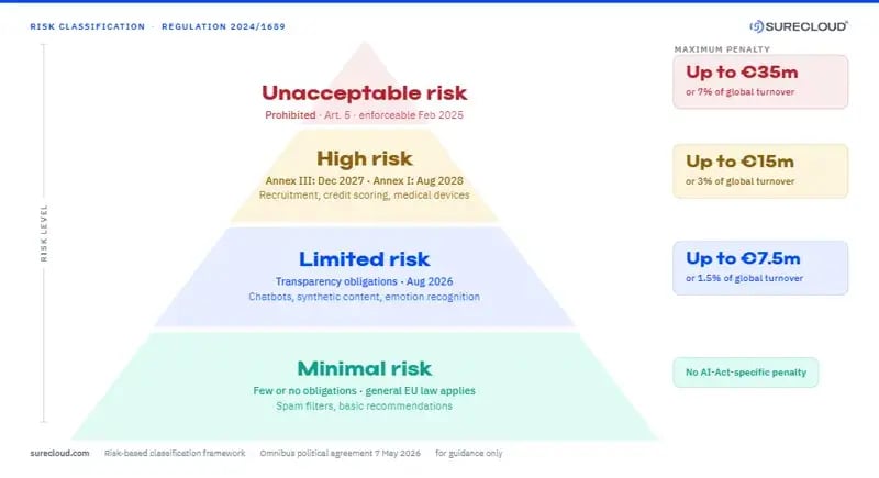 01-risk-tiers
