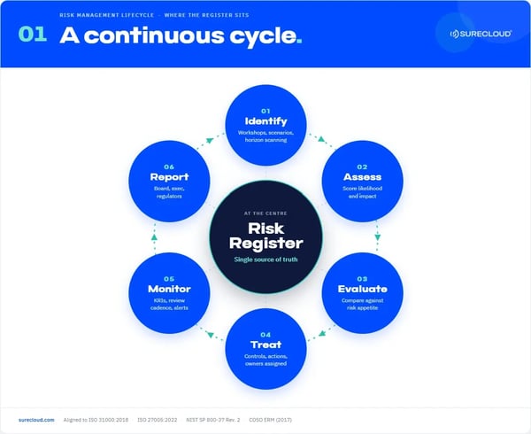 1_risk_lifecycle