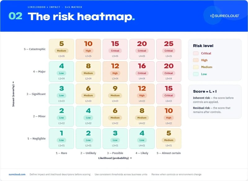 2_risk_heatmap