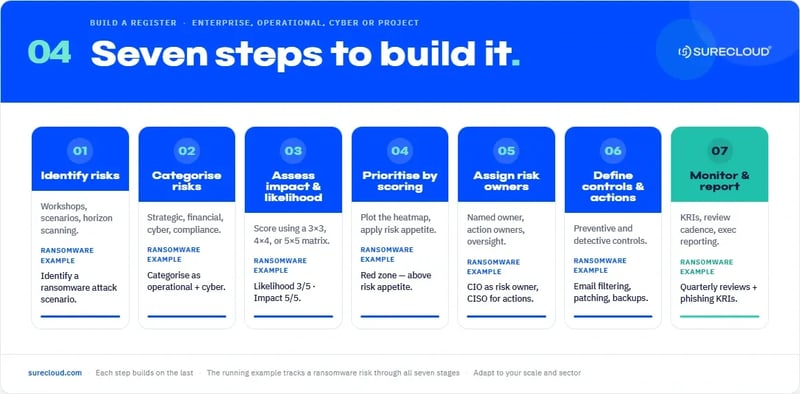 4_seven_steps