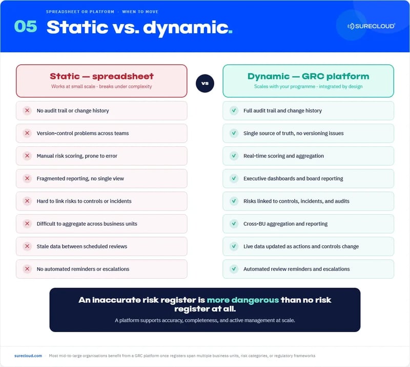 5_static_vs_dynamic