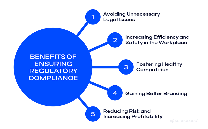 img-benefits-of-compliance 1