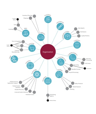 OrganisationDiagram-2019 Vendor Risks