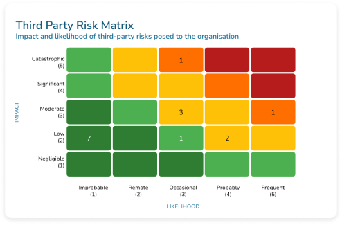 Risk Matrix 1