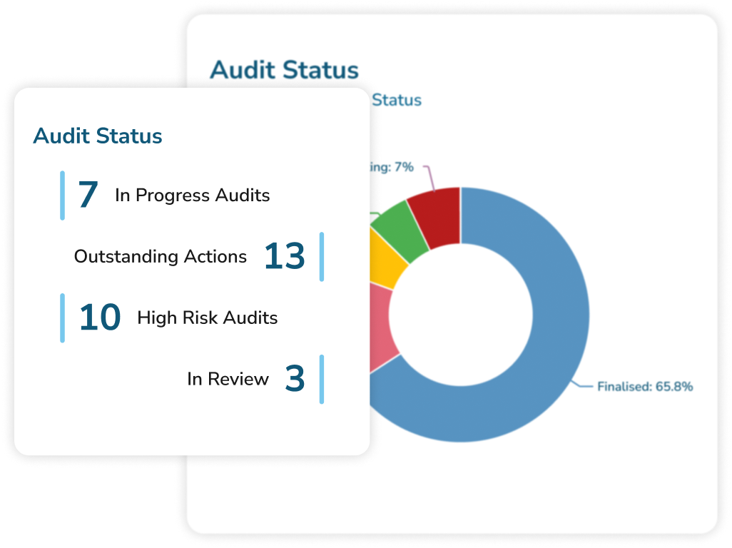 Internal audit_2