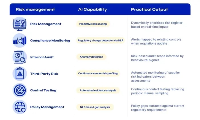 ai_in_grc_use_case_matrix