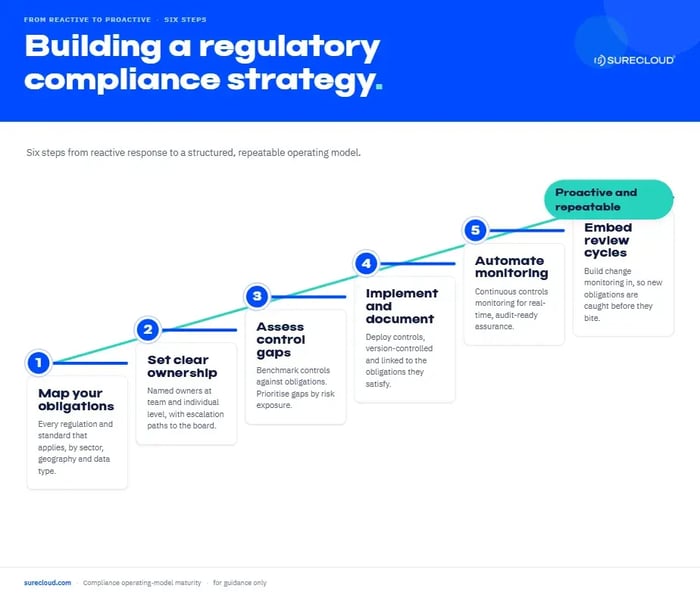 compliance-strategy