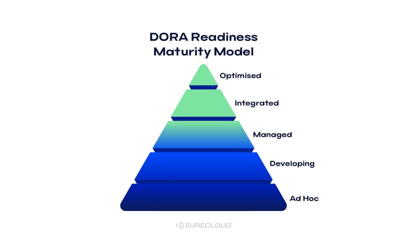 dora-readiness-maturity-model (1)
