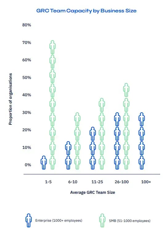 grc-team-capacity-by-business-size