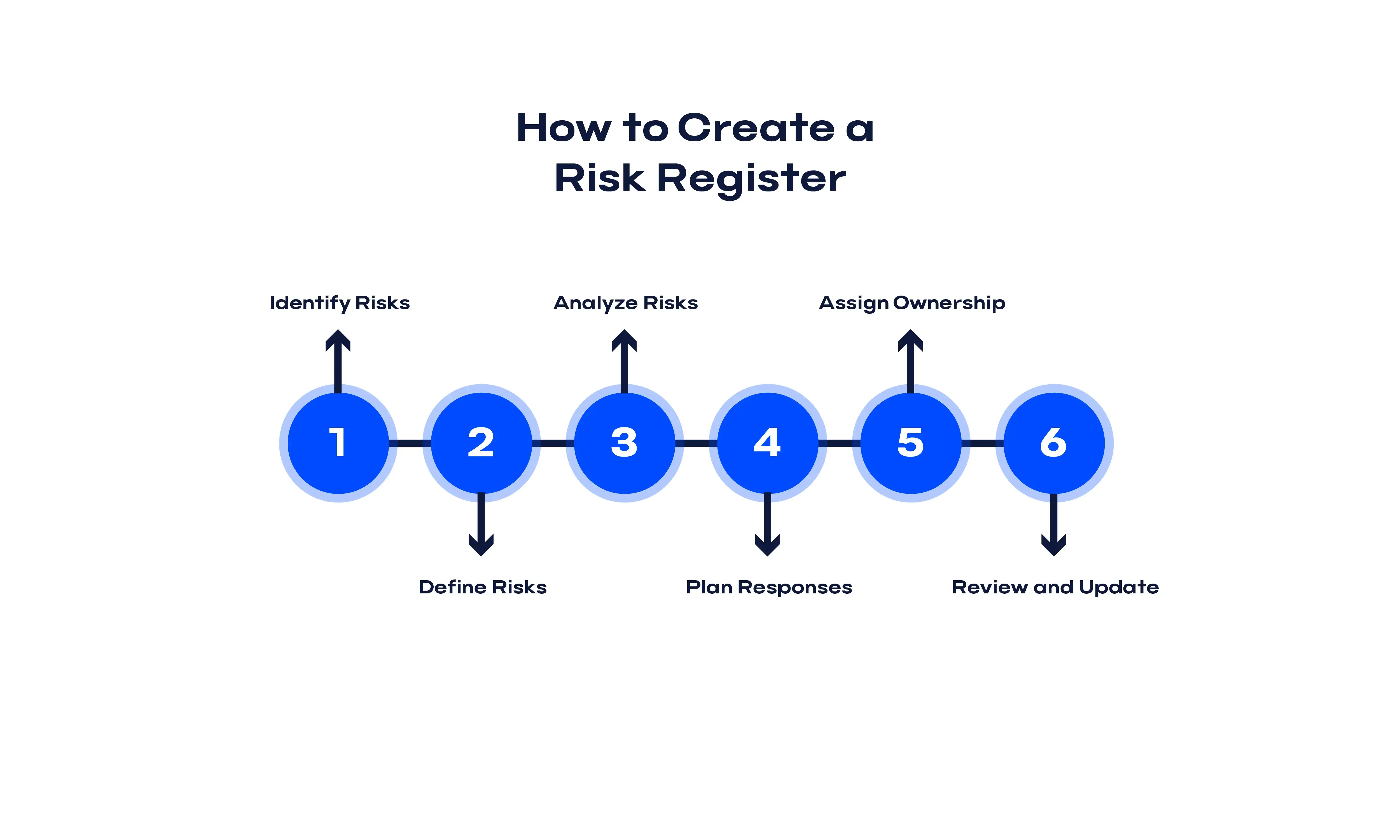 img-01-how-to-create-a-risk-register