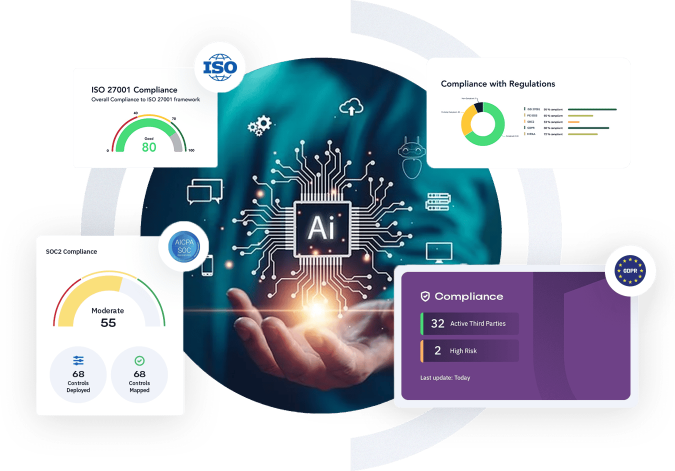 NIST AI RMF vs ISO 42001: Choosing the Right AI Framework