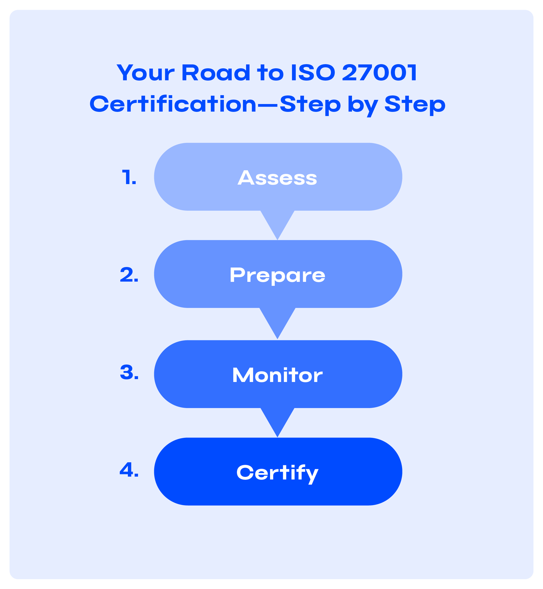 img-chart-iso-roadmap@4x