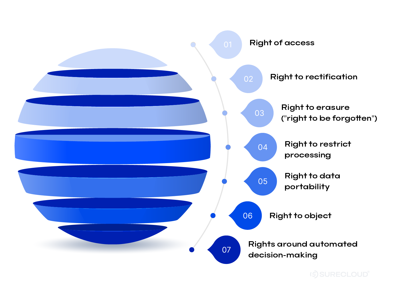 GDPR Rights of Data Subjects