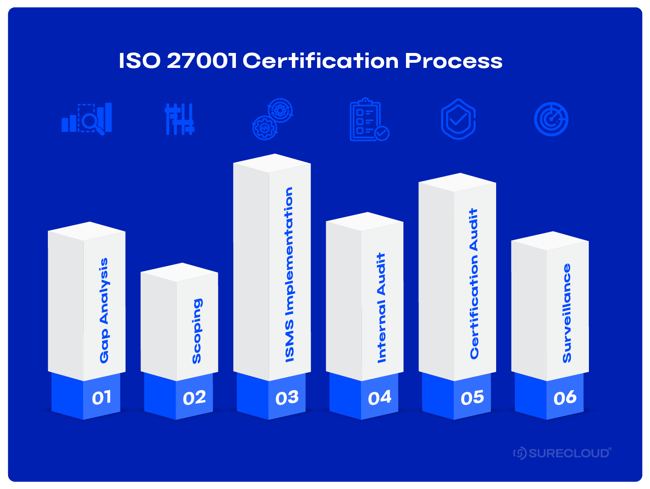 img-iso27001-cert-process