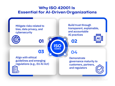 img-iso42001-essential-ai@4x 1