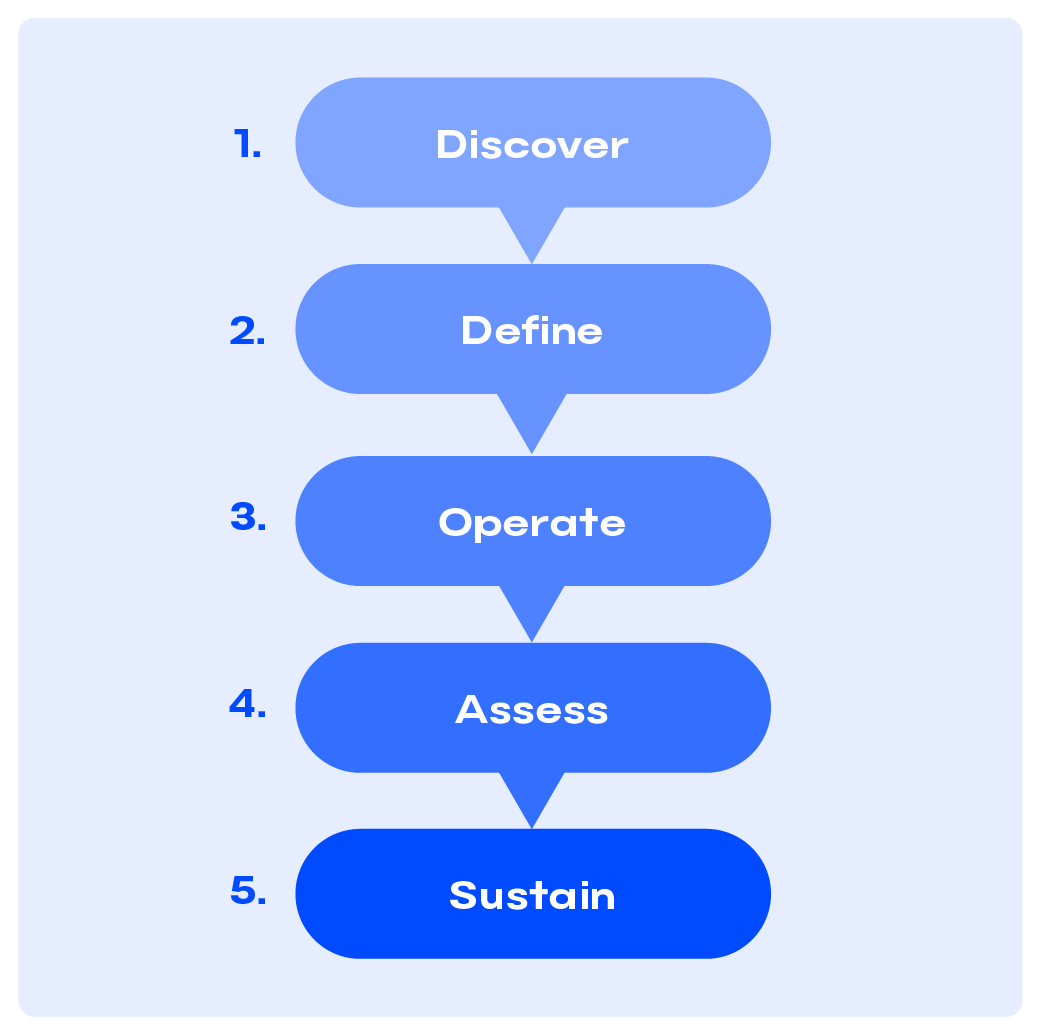 img-scf-5-steps_2x