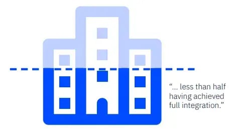 Illustration of a building partially filled to represent incomplete system integration, accompanied by the quote ‘…less than half having achieved full integration.’