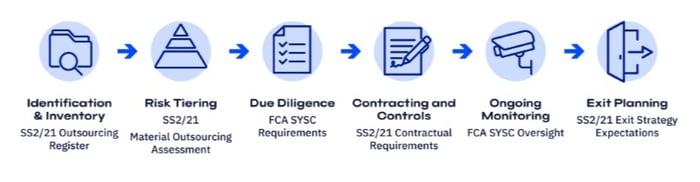 tprm_best_practices_financial_institutions_uk (1)