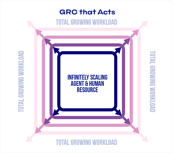 sc2026_grcacts