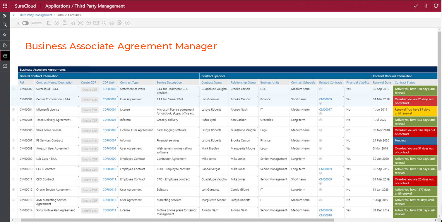Business Associates Agreement Management Process
