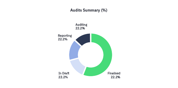 audit-thumb