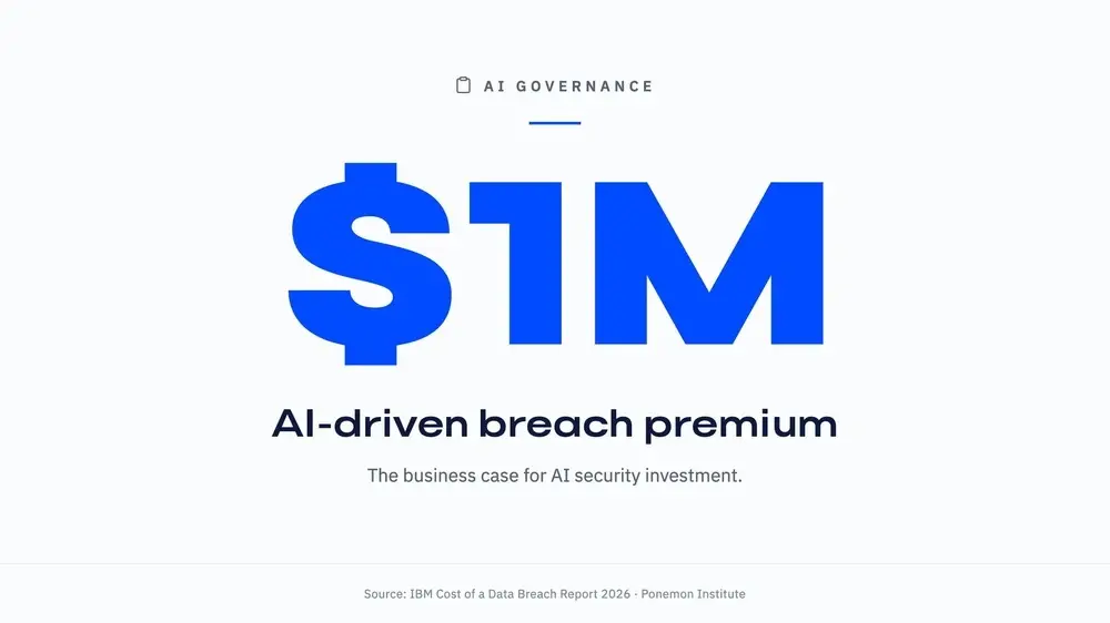 ai-governance-1m-ai-driven-breach-premium