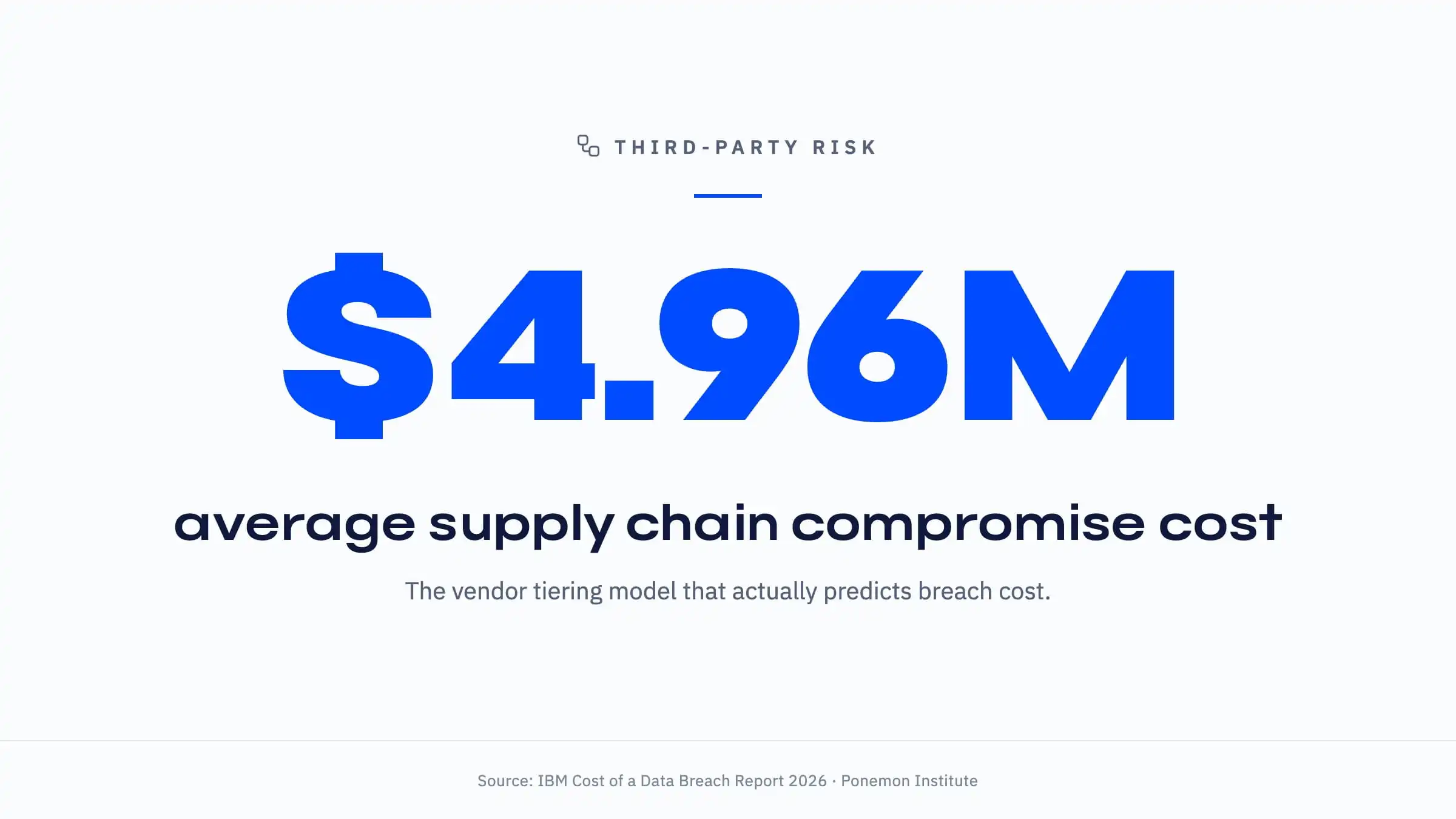 blog-header-10-third-party-risk-4-96m