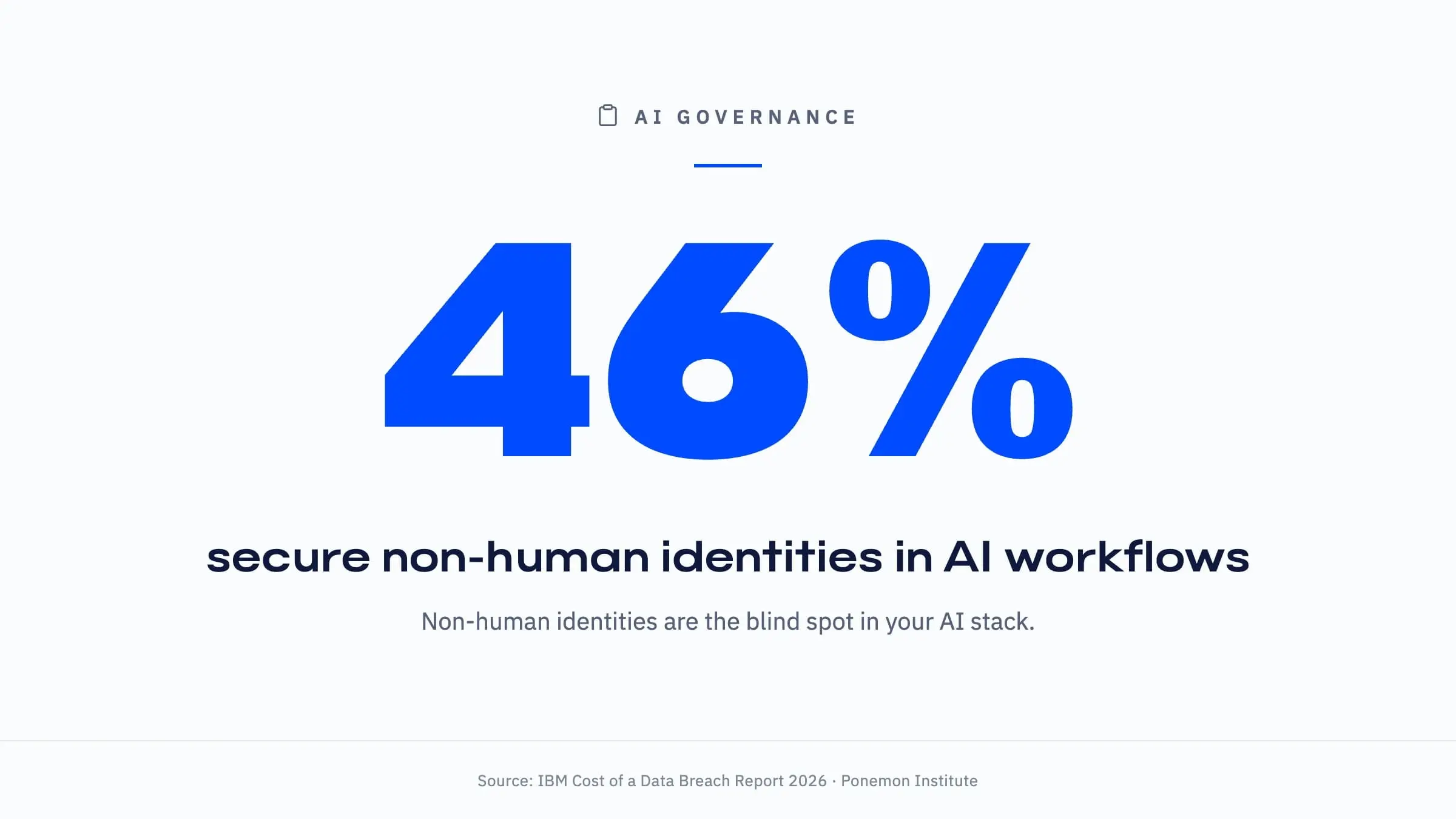 blog-header-12-ai-governance-46-percent