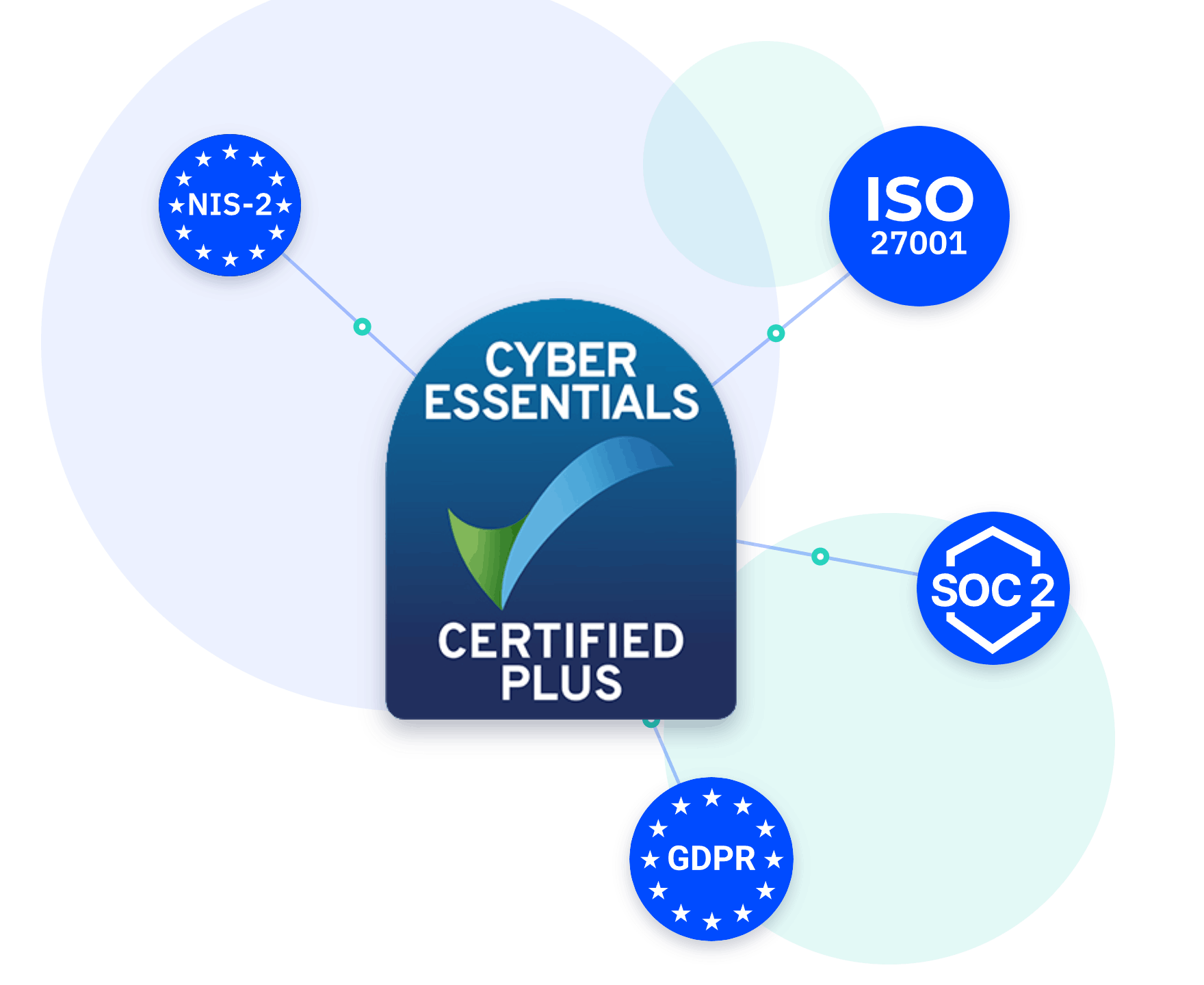 ce-connected-compliance (1)