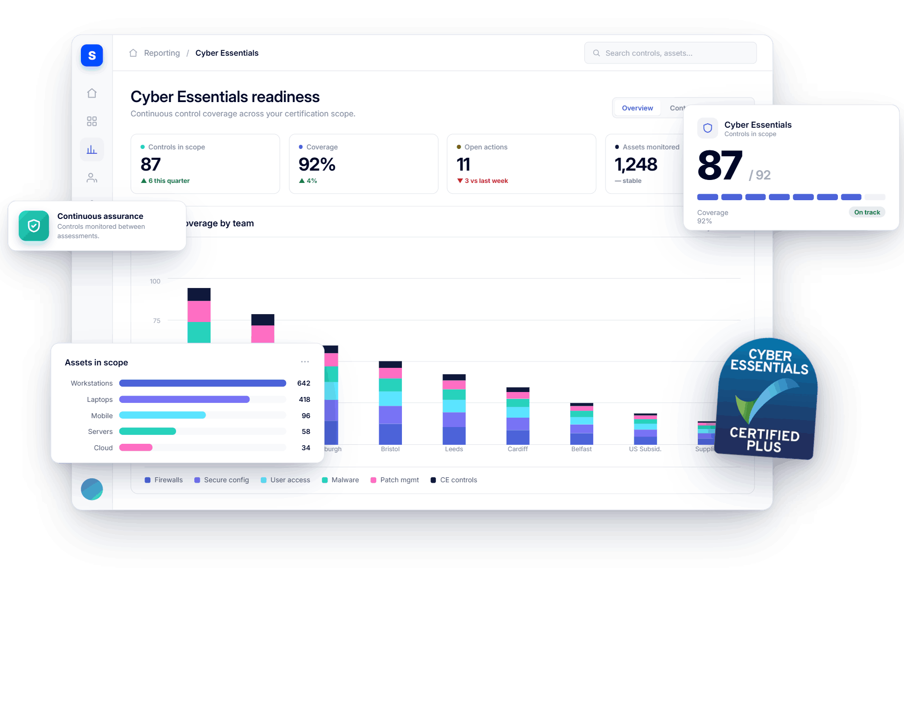 SureCloud Cyber Essentials GRC Platform Interface