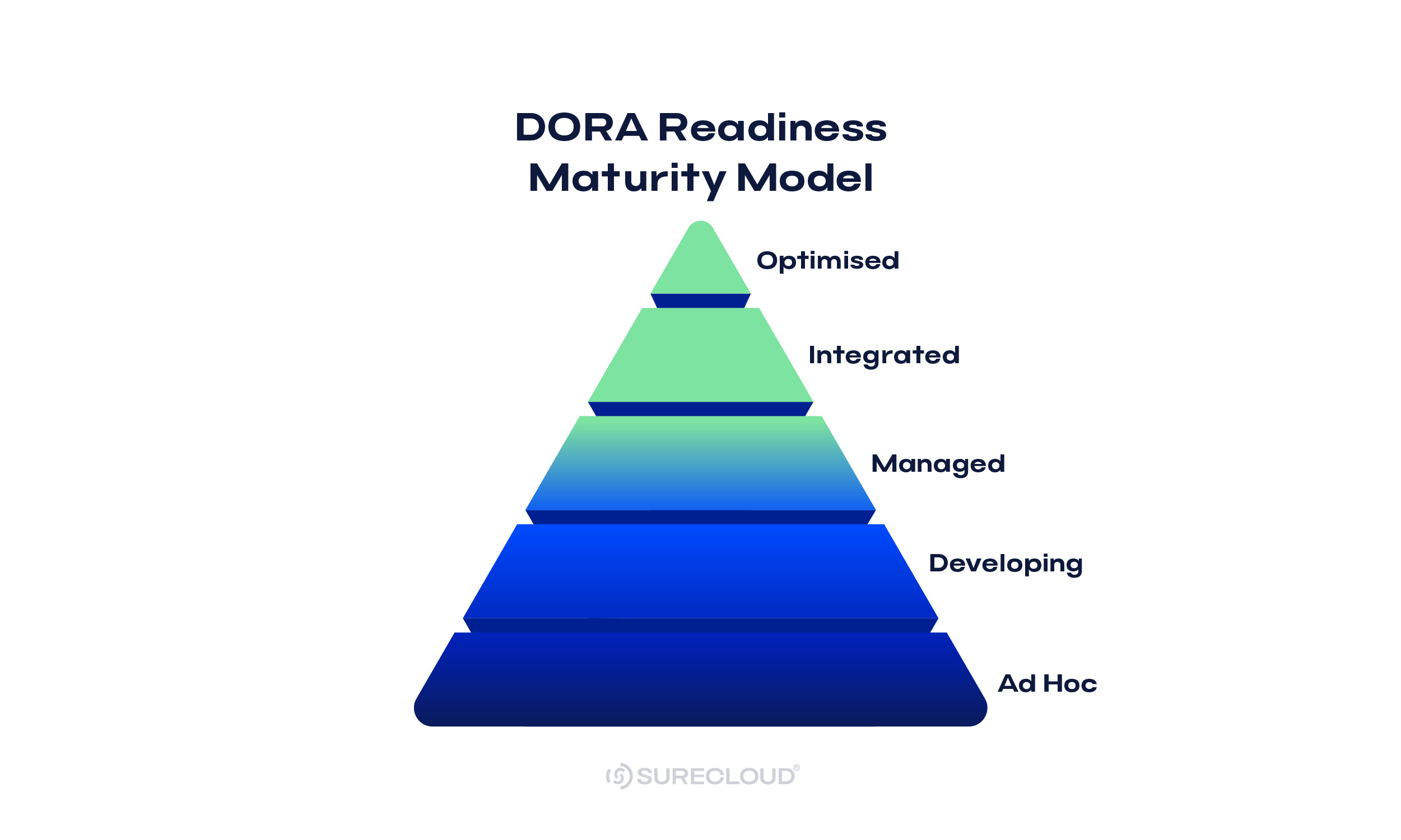 dora-readiness-maturity-model (1)