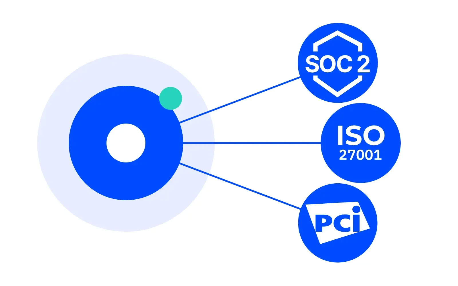 enterprise-multi-framework