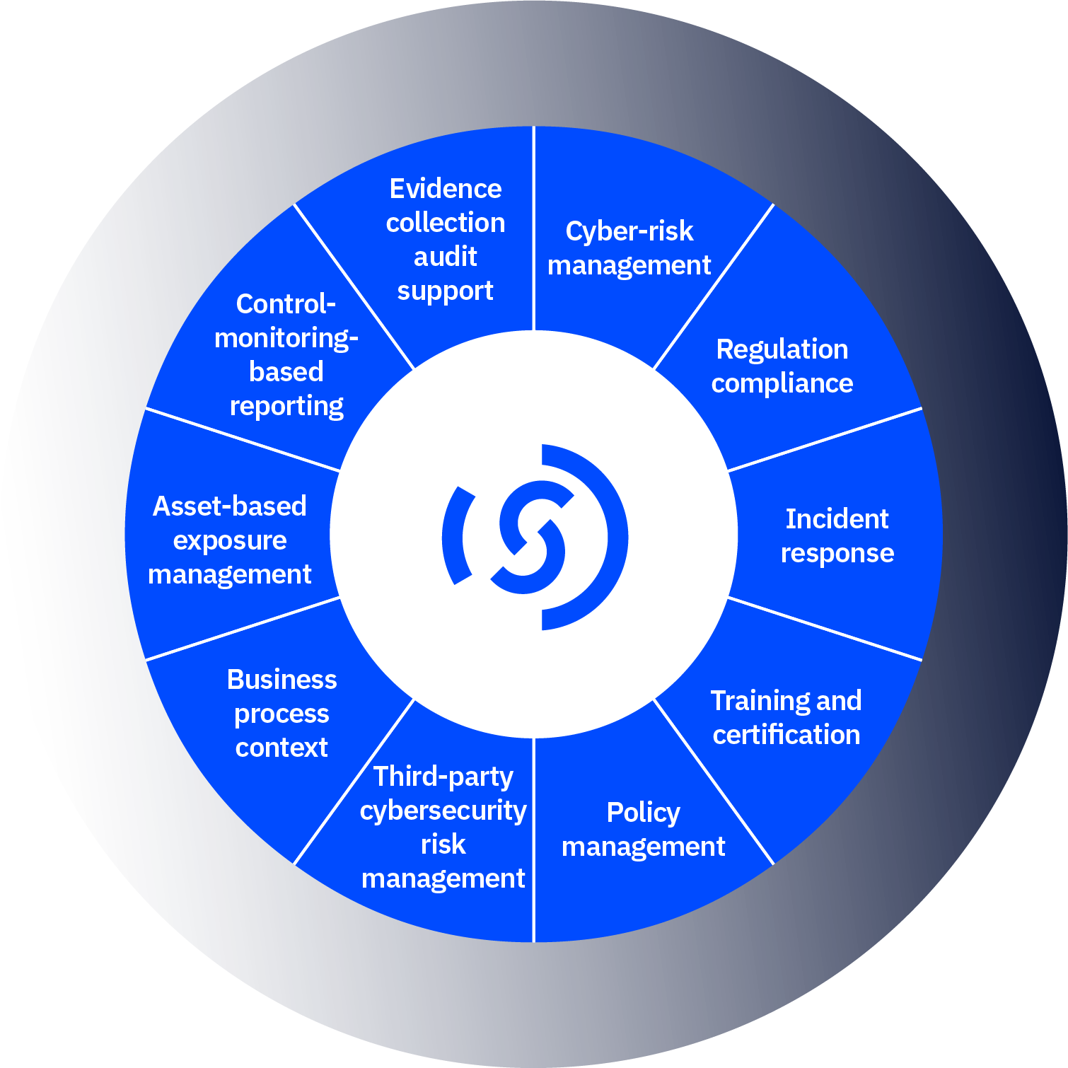 grc-wheel