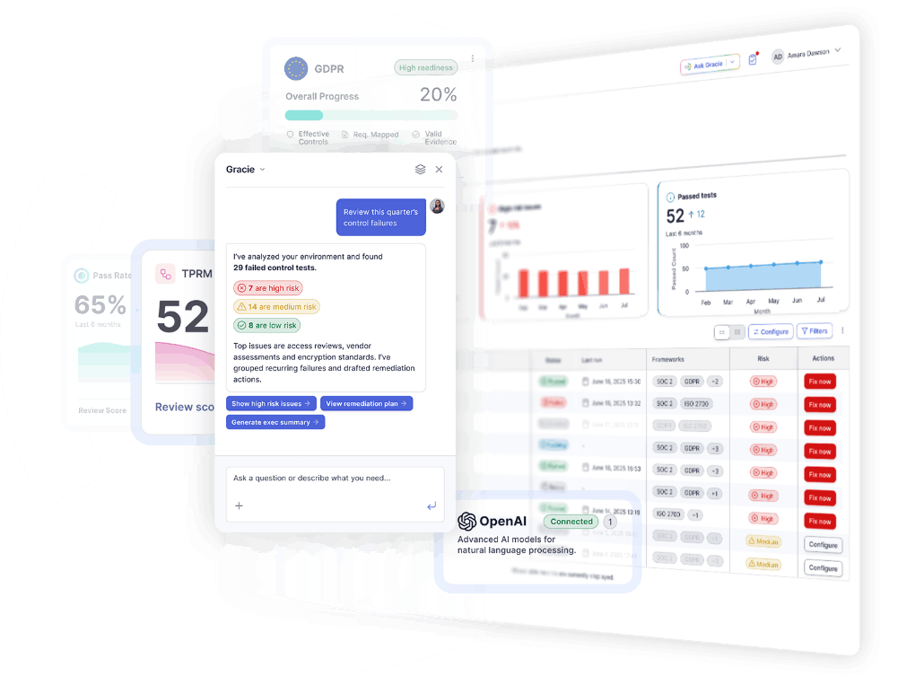 AI Governance Software SureCloud Interface
