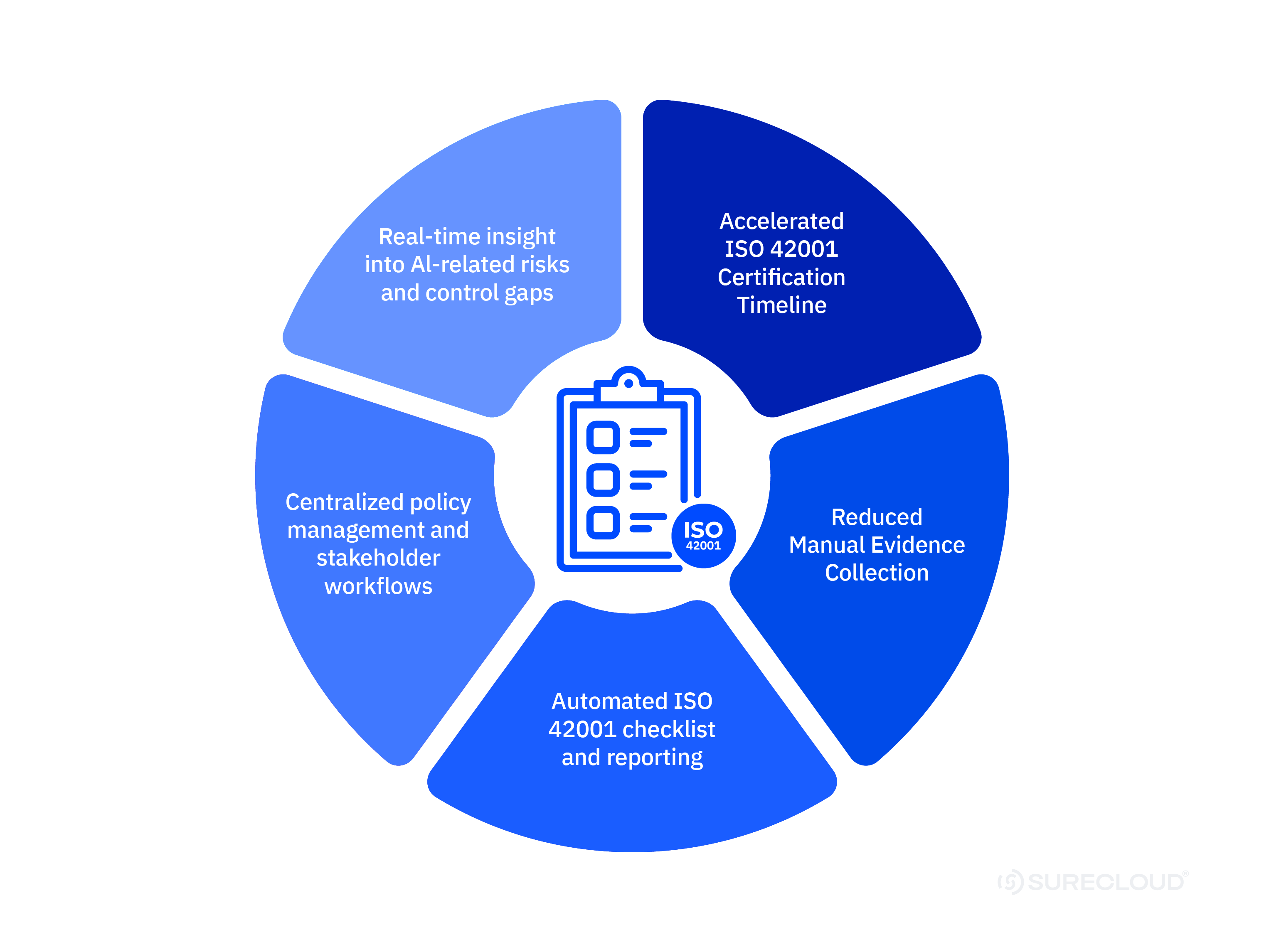img-benefits-of-iso42001@4x