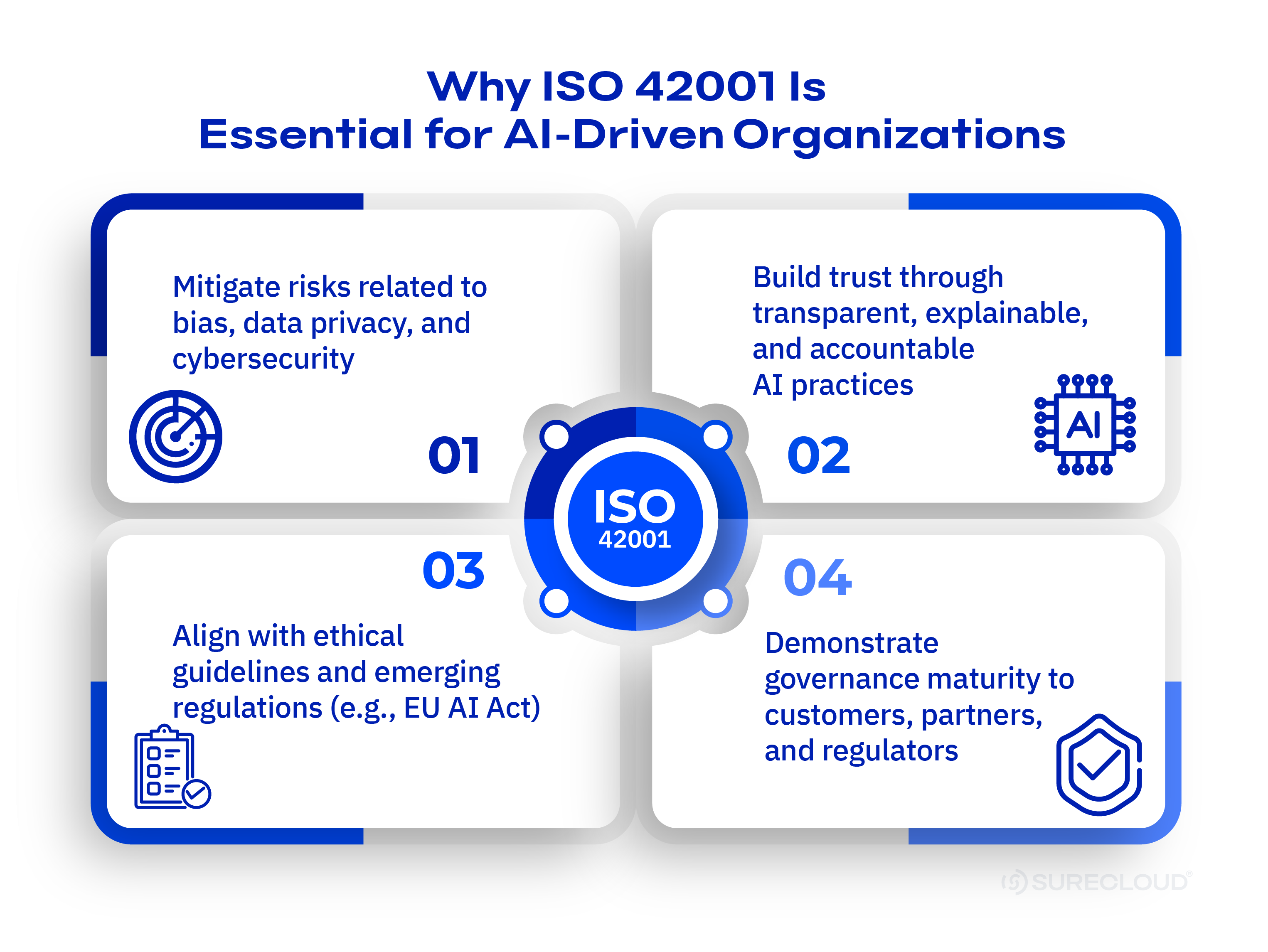 img-iso42001-essential-ai@4x 1