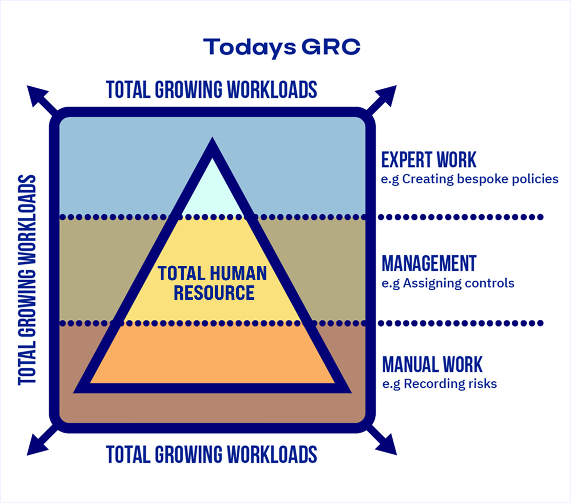 img-todays-grc