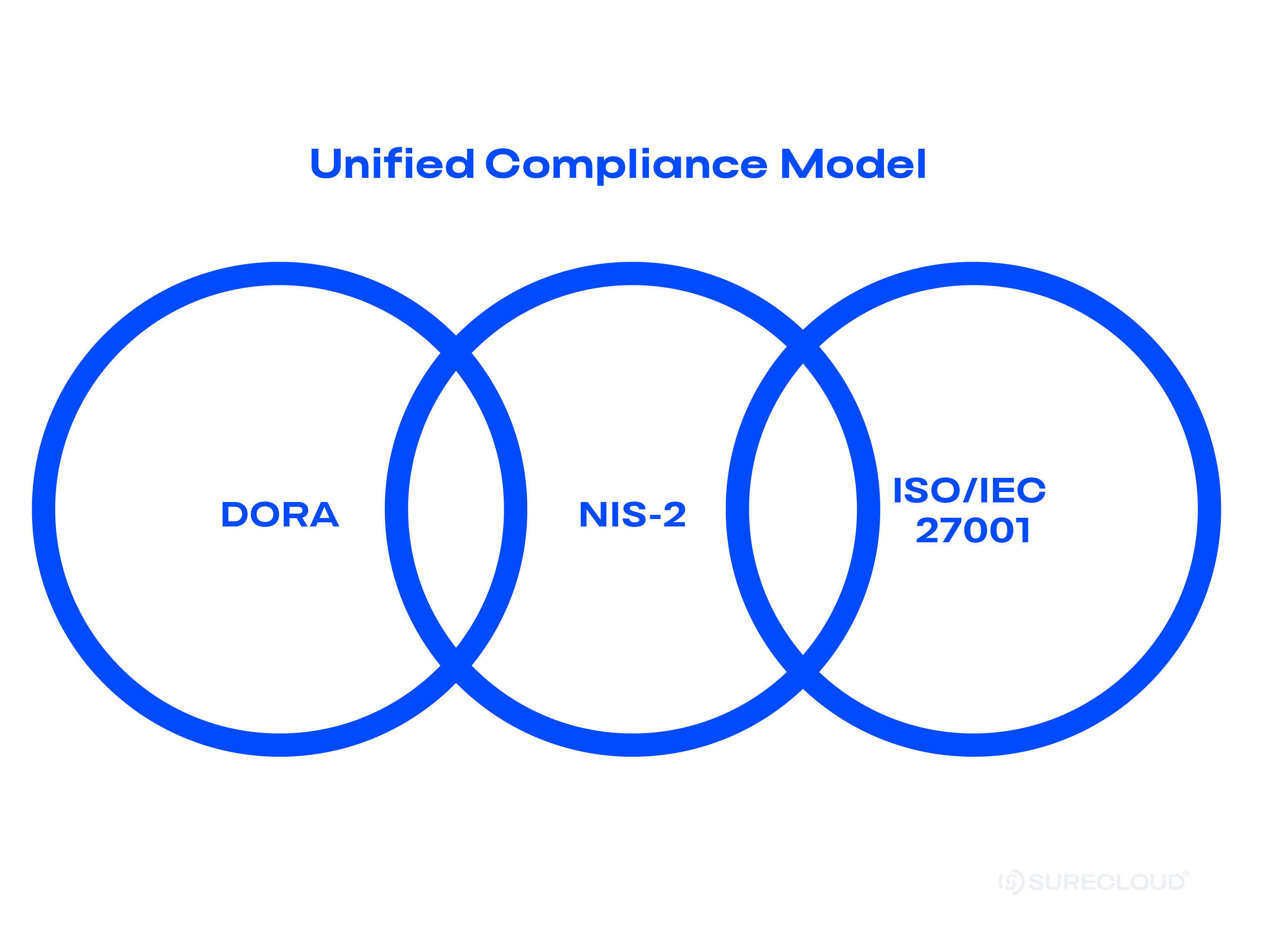 img-unified-compliance-model@4x