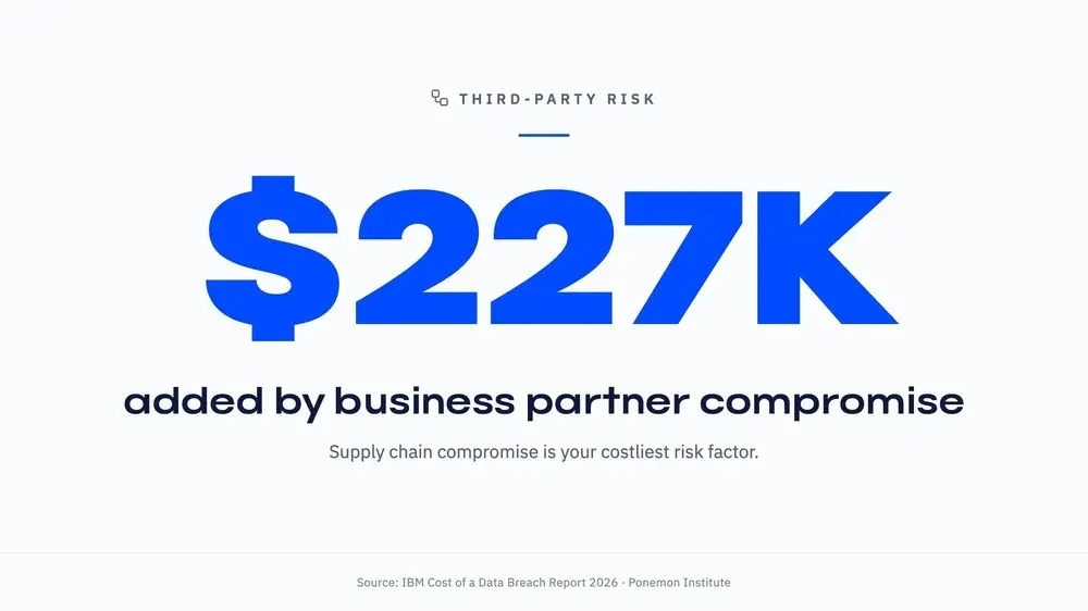 third-party-risk-227k-business-partner-compromise